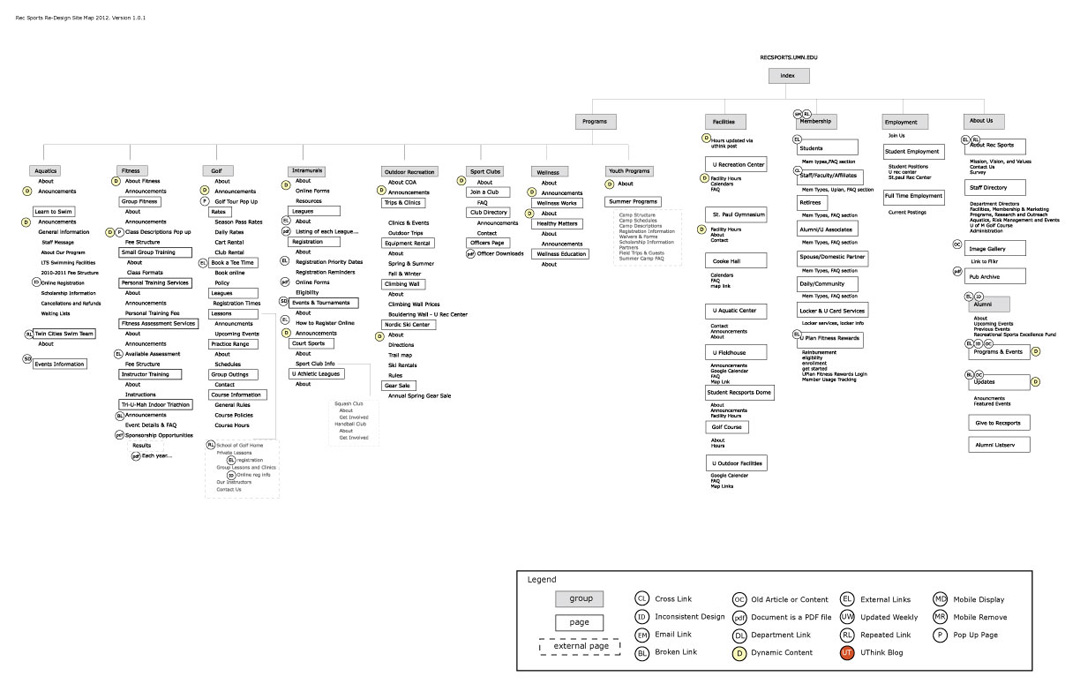 Recwell sitemap